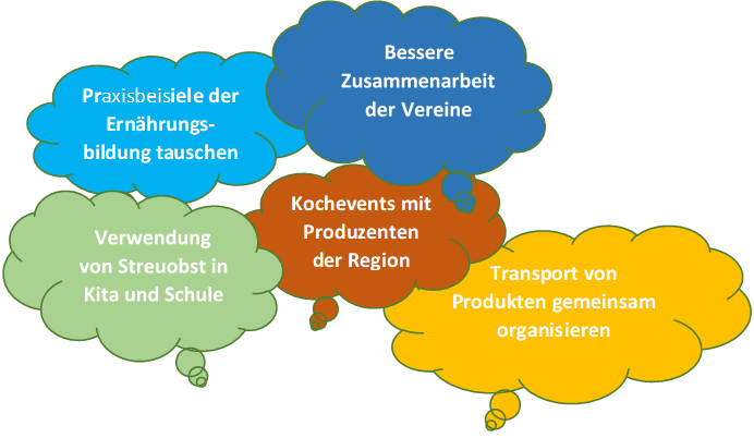 Ergebnisse der Auftaktveranstaltung